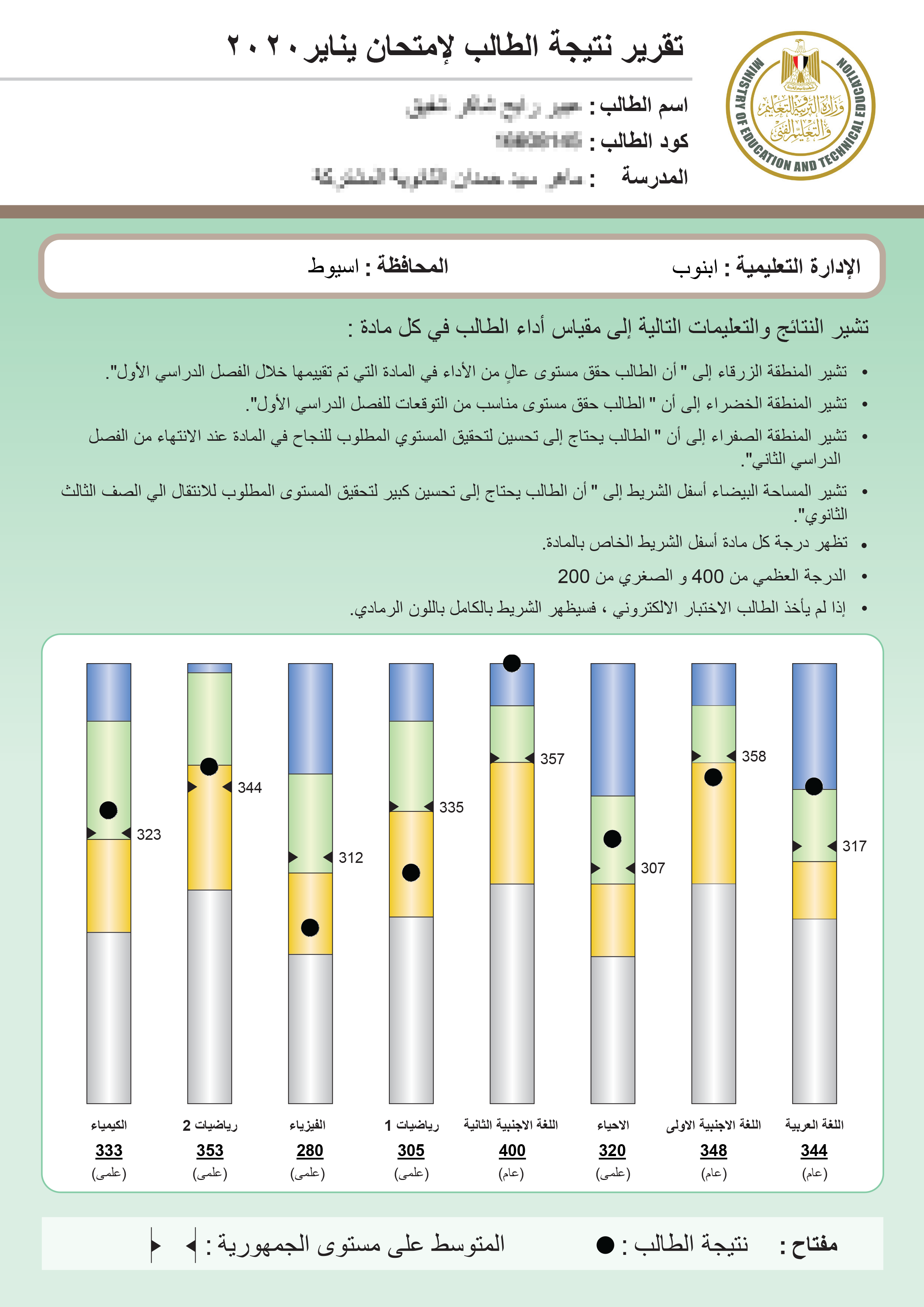 An example of an student report card