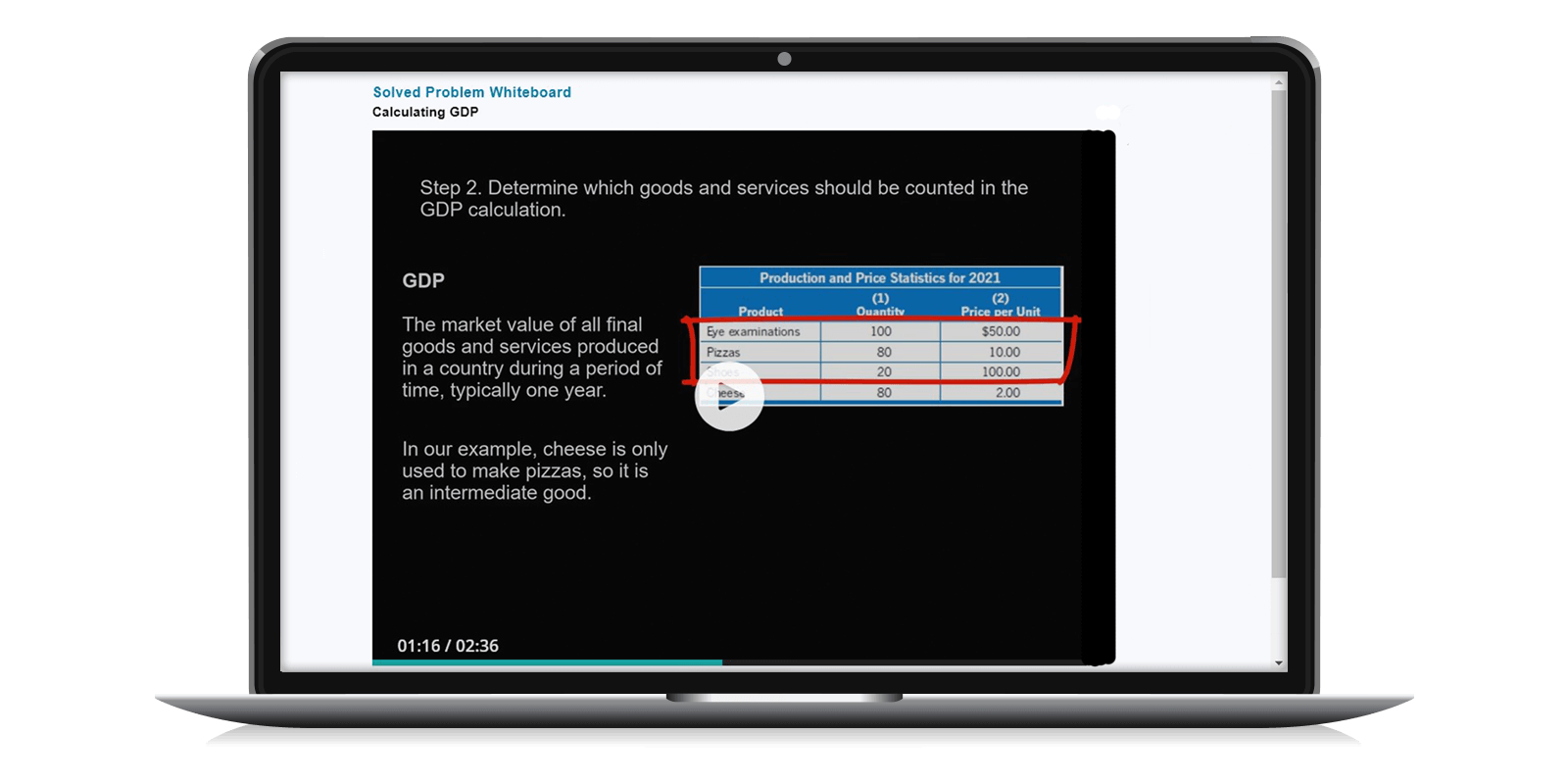 Screenshot of Solved Problem Whiteboard Calculating GDP chart.