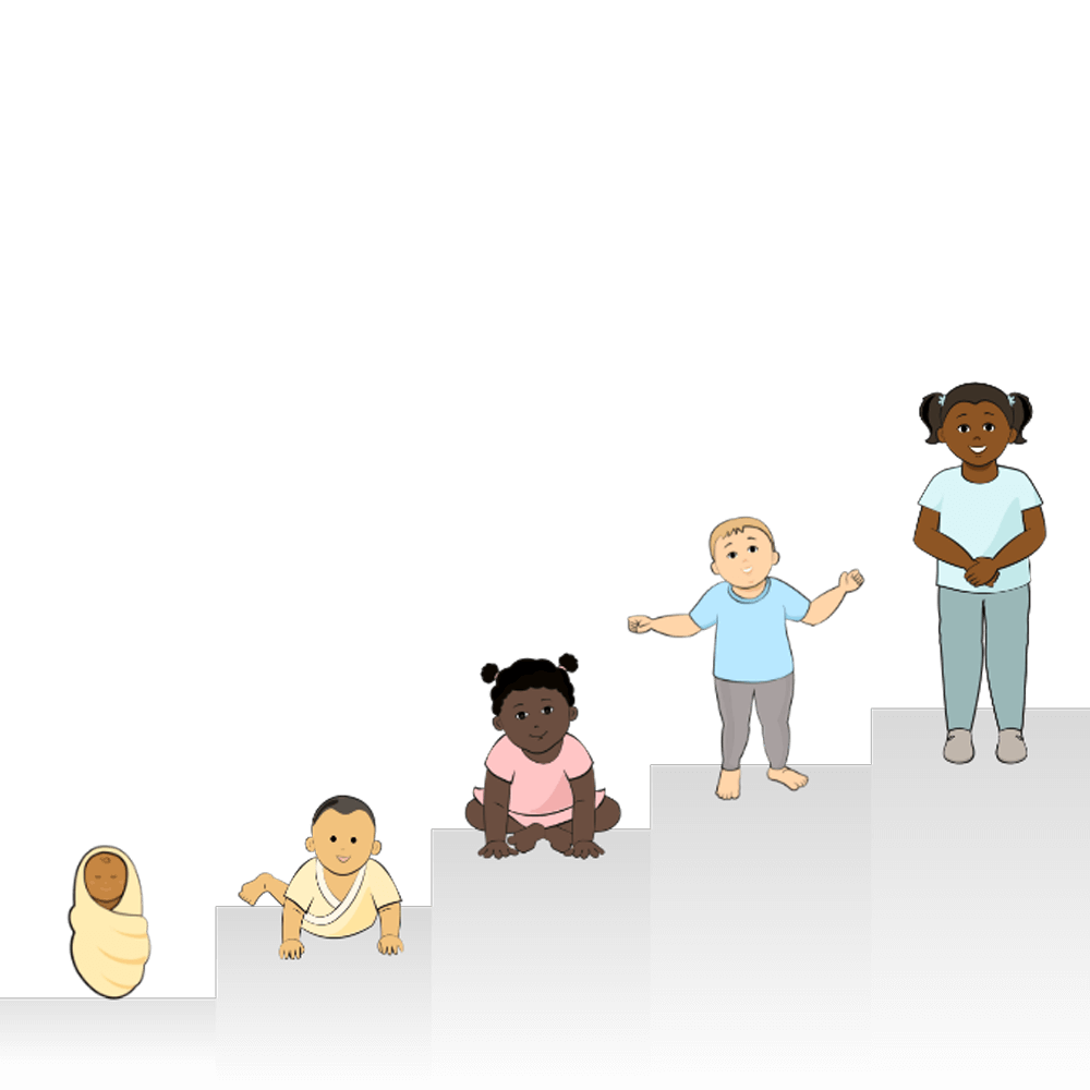 Illustration featuring five children, arranged by age from youngest to oldest. 