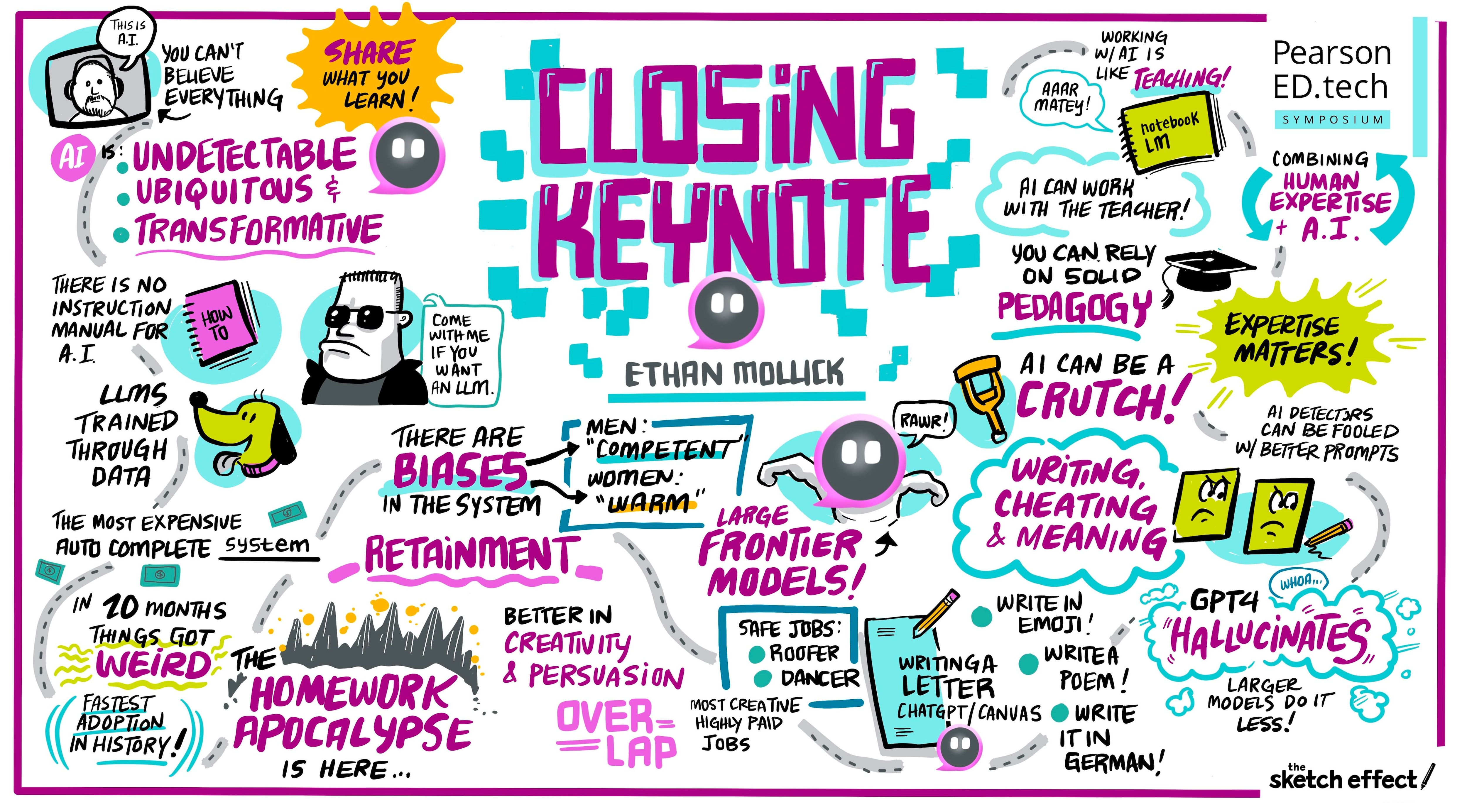 session sketch of presentation: Closing Keynote with Ethan Mollick 