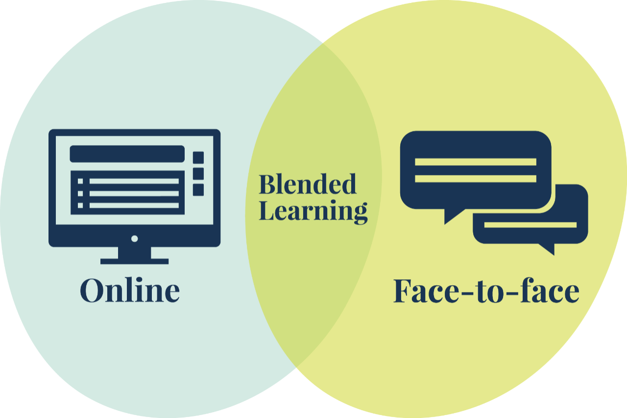 makeup Portal scrapbog Online vs. blended learning: which is better?