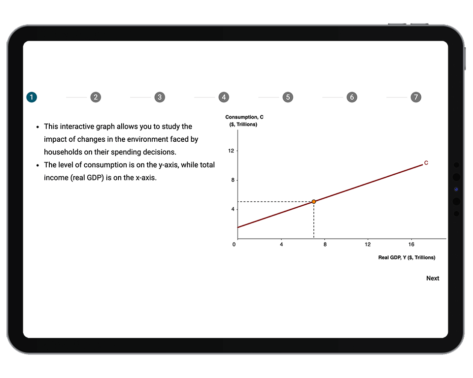 Model Graphs graph example