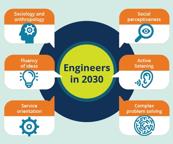 The Most In Demand Careers Of The Future Pearson