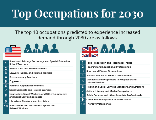 The Most In Demand Careers Of The Future Pearson