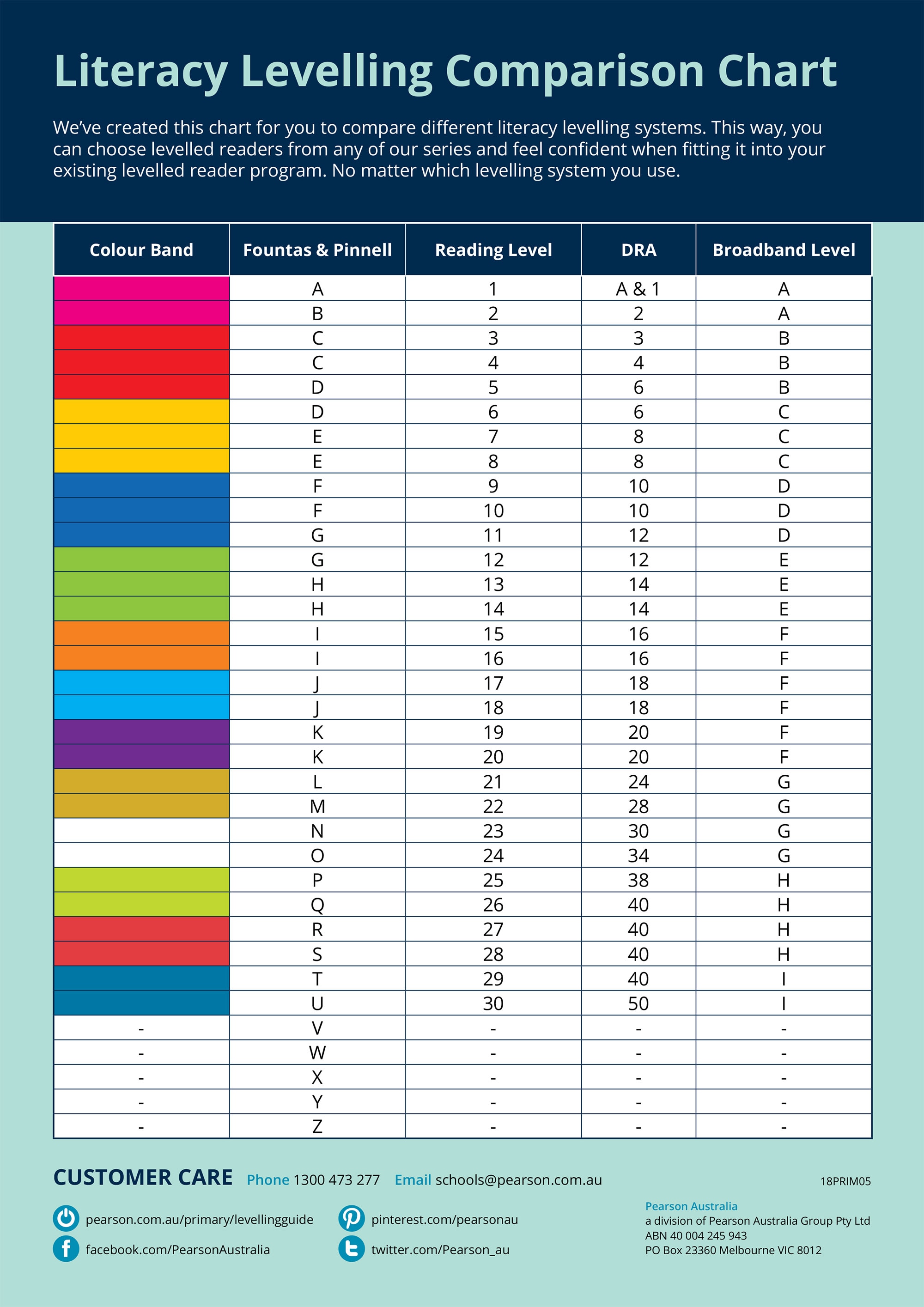 Mcgraw Hill Reading Level Chart