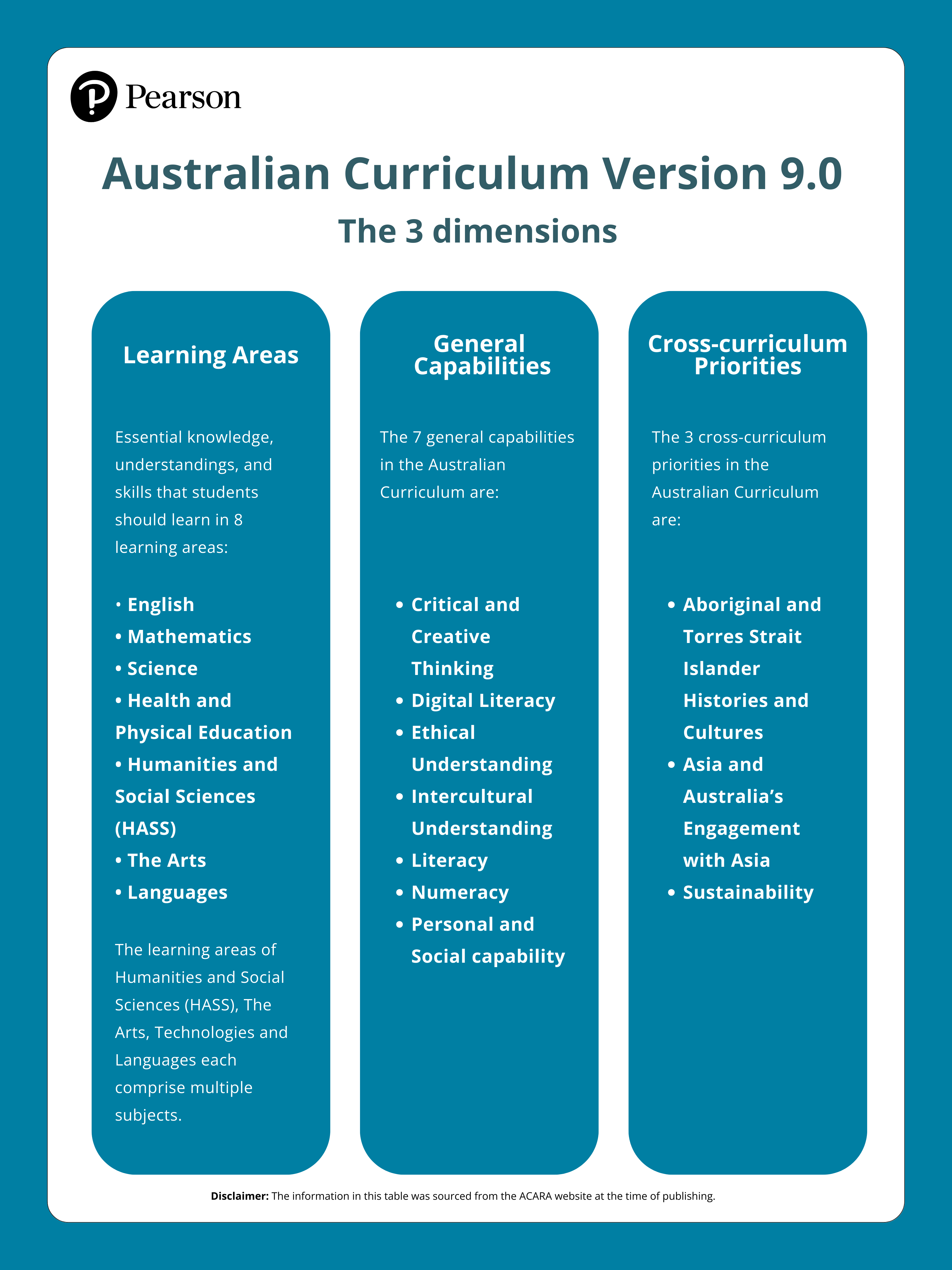 Your Guide to the Australian Curriculum Version 9.0 - Pearson Schools ...