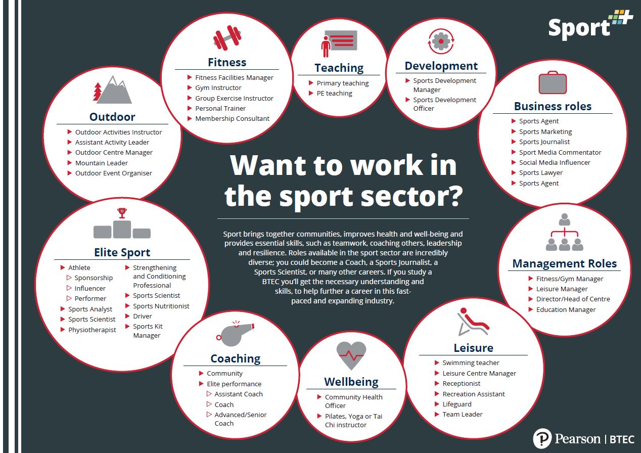 sports research jobs london